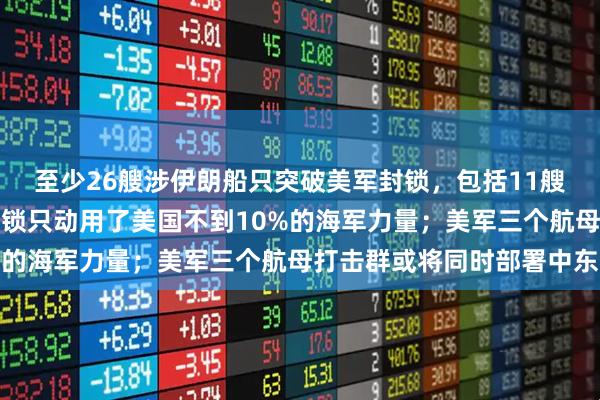 至少26艘涉伊朗船只突破美军封锁，包括11艘油轮，美国防部长：封锁只动用了美国不到10%的海军力量；美军三个航母打击群或将同时部署中东